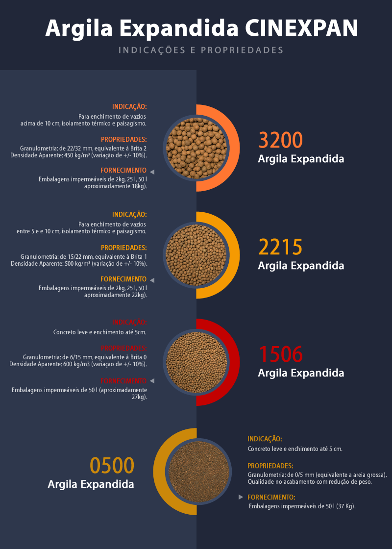 infografico-tipos-argila-expandida